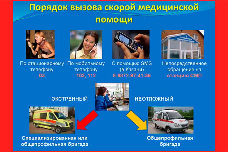 Правила вызова бригады скорой медицинской помощи в Зеленчукском районе 